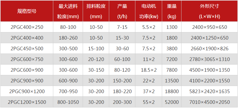  河南焦炭破碎機(jī)的型號(hào)有哪些，購(gòu)買(mǎi)一臺(tái)需要多少錢(qián)？