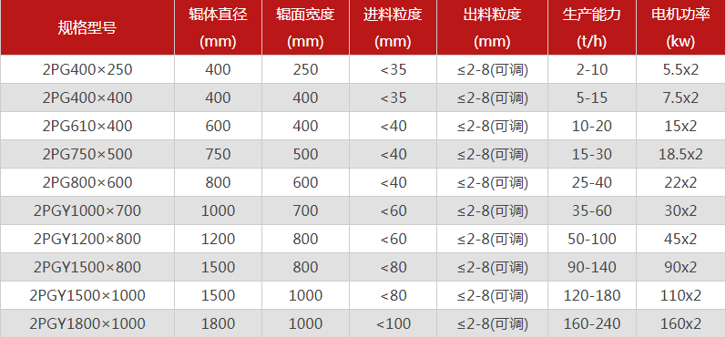 破碎鵝卵石的鵝卵石制砂機(jī)有哪些特點(diǎn)，型號(hào)有哪些可選？