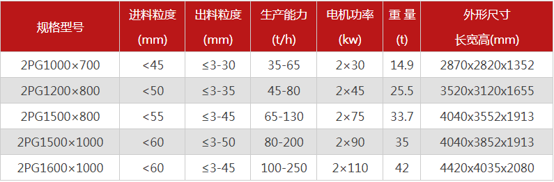 購買一臺液壓雙輥破碎機需要多少錢，哪個廠家型號多？