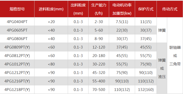 石英超細(xì)粉碎機(jī)有哪些型號(hào)推薦，哪個(gè)廠家的品質(zhì)好？