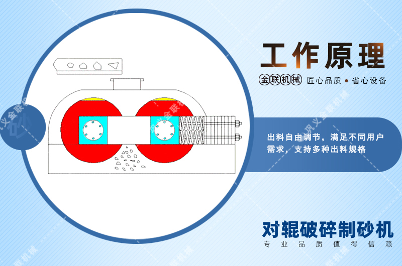 錳鋼對輥破碎機(jī)會出現(xiàn)堵塞現(xiàn)象嗎？